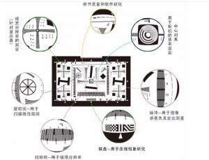 攝像頭清晰度測試卡使用說明