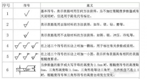 光澤度、光潔度與粗糙度：表面特性的三大指標