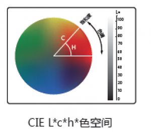 精密色差儀NH310+簡述