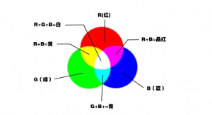 印刷密度儀lab值和CMYK值的區(qū)別是什么？