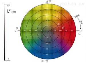 測色儀各項數值怎么看，測量結果如何解讀？