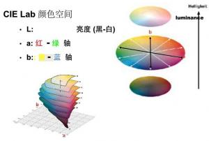 色差儀CIE標準色度系統