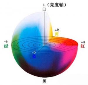 全自動測色色差計（用于科研和生產(chǎn)的常規(guī)性儀器）